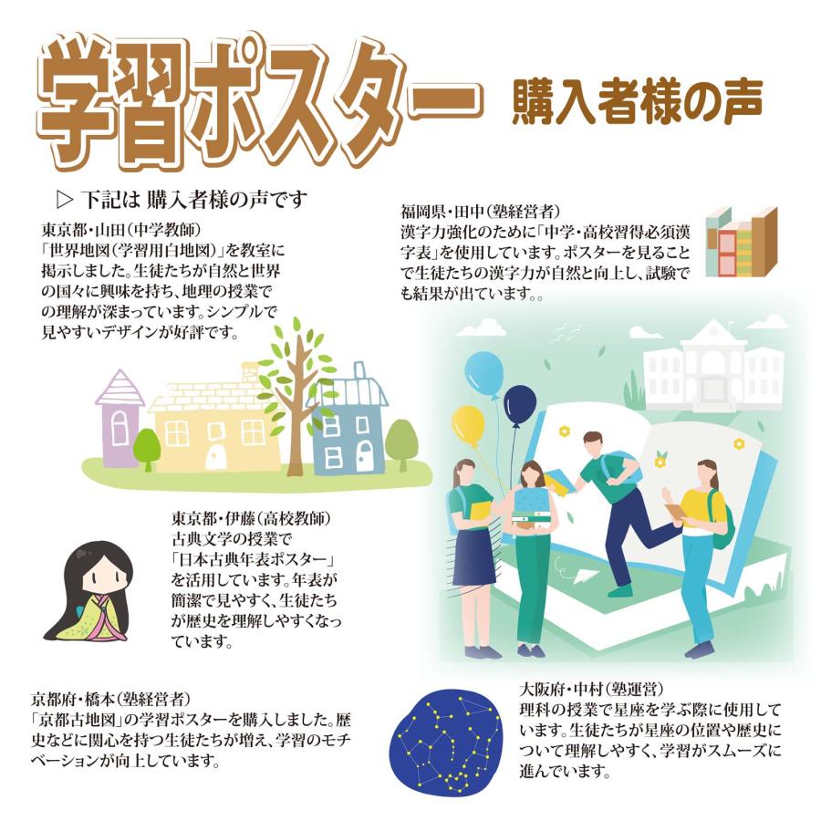 proceedx　学習ポスター　10049　英検5級合格　必須英単語、熟語集1　送料無料　勉強部屋　教室　壁掛け　学生　一般 |  | 05