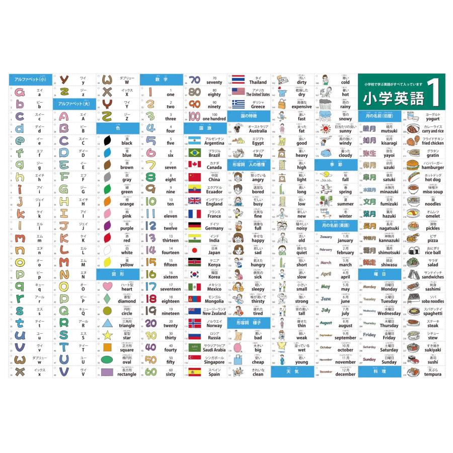 proceedx学習ポスター 小学英語かんぺき特別セット　Ａ2サイズ　5点　折り目無し送付　日本製 |  | 03