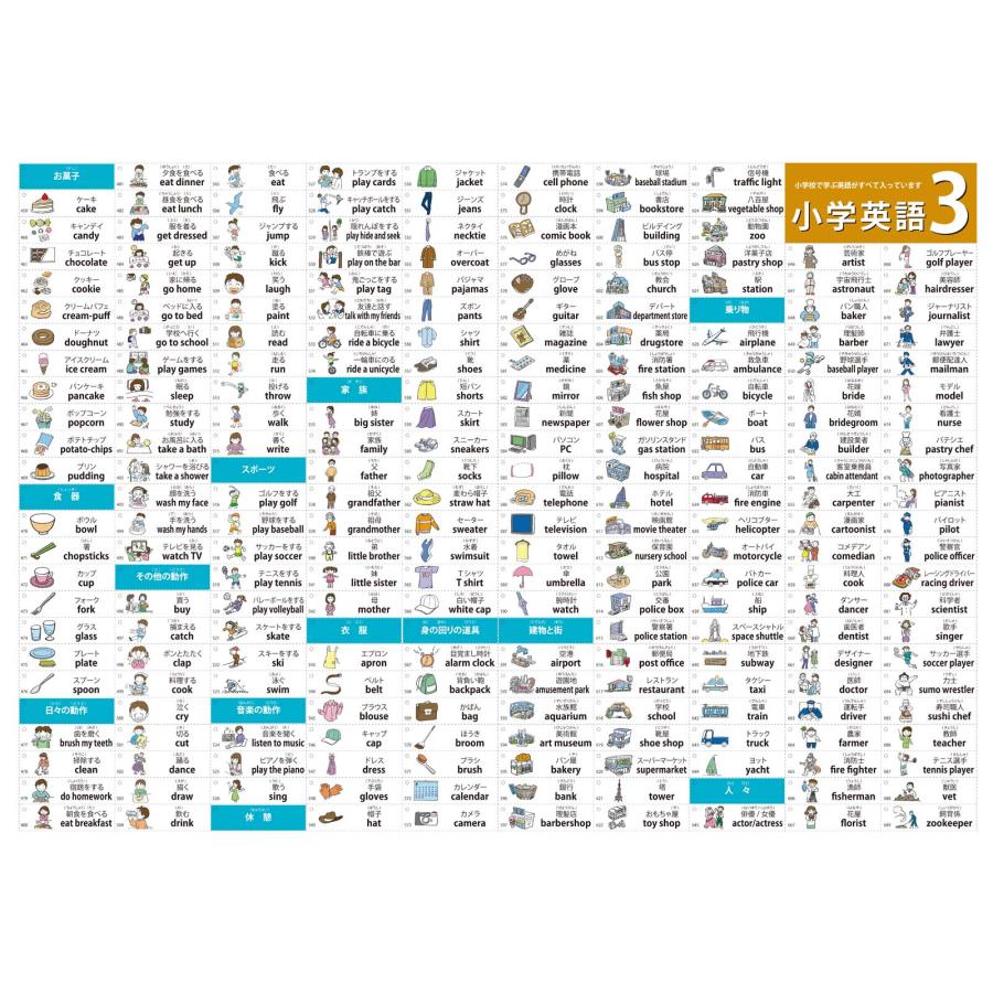 proceedx学習ポスター 小学英語かんぺき特別セット　Ａ2サイズ　5点　折り目無し送付　日本製 |  | 05