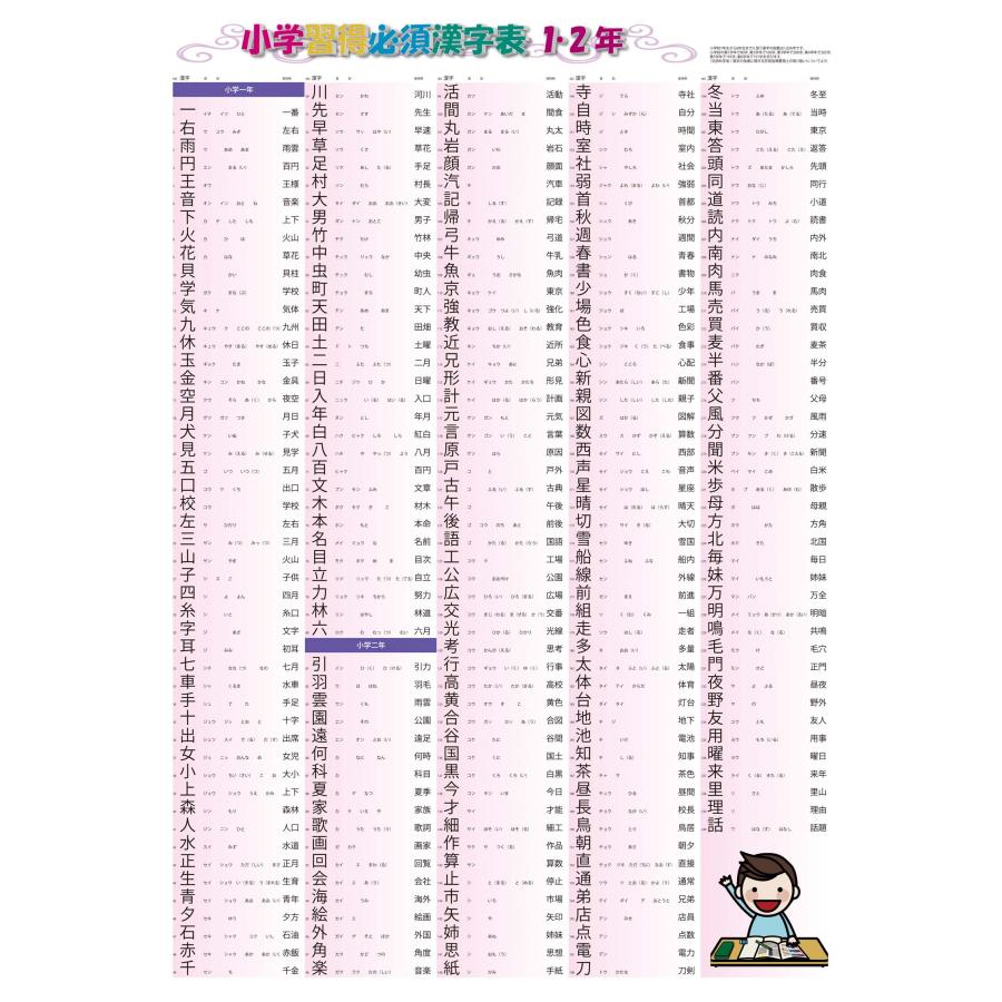 proceedx学習ポスター 小学国語漢字表特別セット　Ａ2サイズ　4点　折り目無し送付　日本製 |  | 01