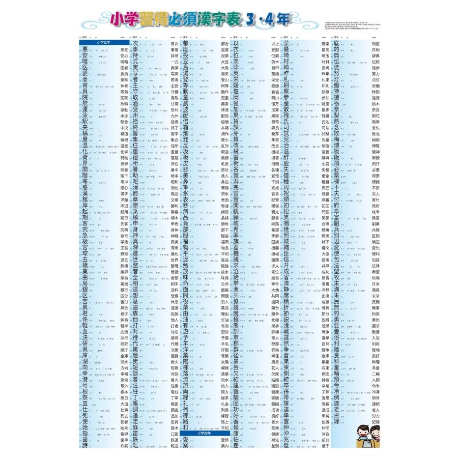proceedx学習ポスター 小学国語漢字表特別セット　Ａ2サイズ　4点　折り目無し送付　日本製 |  | 02