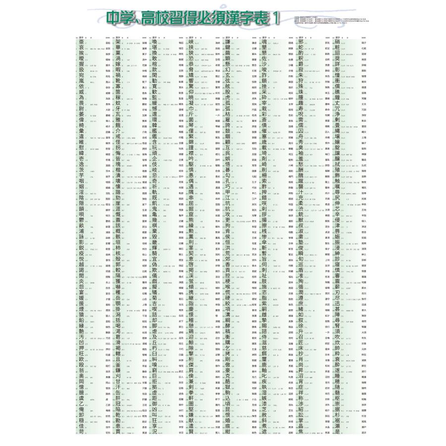 proceedx学習ポスター 中学 高校漢字習得特別セット　Ａ2サイズ　4点　折り目無し送付　日本製 |  | 01