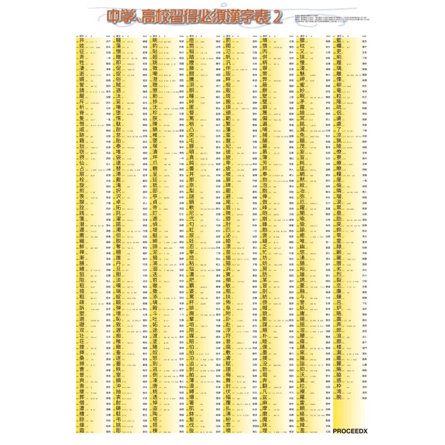 proceedx学習ポスター 中学 高校漢字習得特別セット　Ａ2サイズ　4点　折り目無し送付　日本製 |  | 02