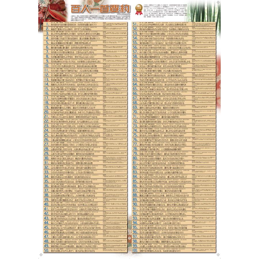 proceedx学習ポスター 中学 高校漢字習得特別セット　Ａ2サイズ　4点　折り目無し送付　日本製 |  | 03