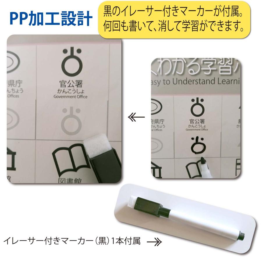 PROCEEDXよくわかる世界地図ジュニア版A1サイズ + 地図記号 A2サイズ 2枚セット 日本製 折り目なし送付 [pro-1402] |  | 13