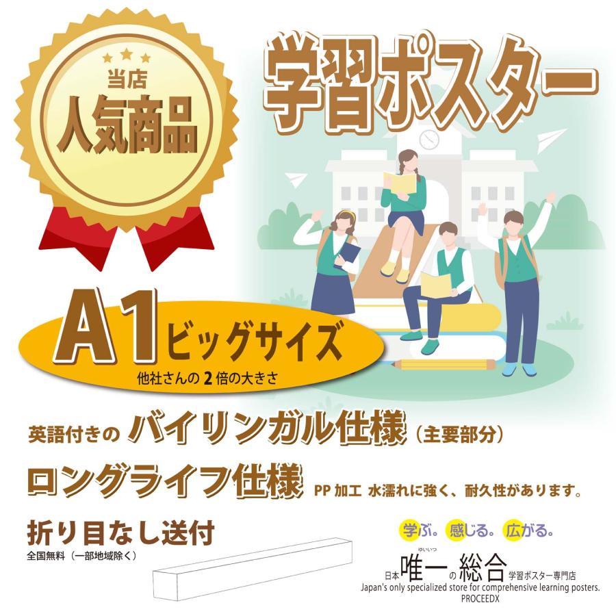 PROCEEDXよくわかる日本アトラス ジュニア版 学習ポスター A1サイズ ビッグサイズ 日本製 折り目なし送付 [pro-1405] |  | 01