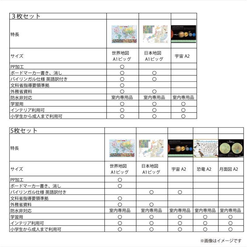 小学6年よくわかる世界 + 日本+恐竜+宇宙+月面図 学習ポスター A1ビッグ2枚、 A2 、3枚 計5枚セット日本製送料無料 PROCEEDX1409 |  | 18