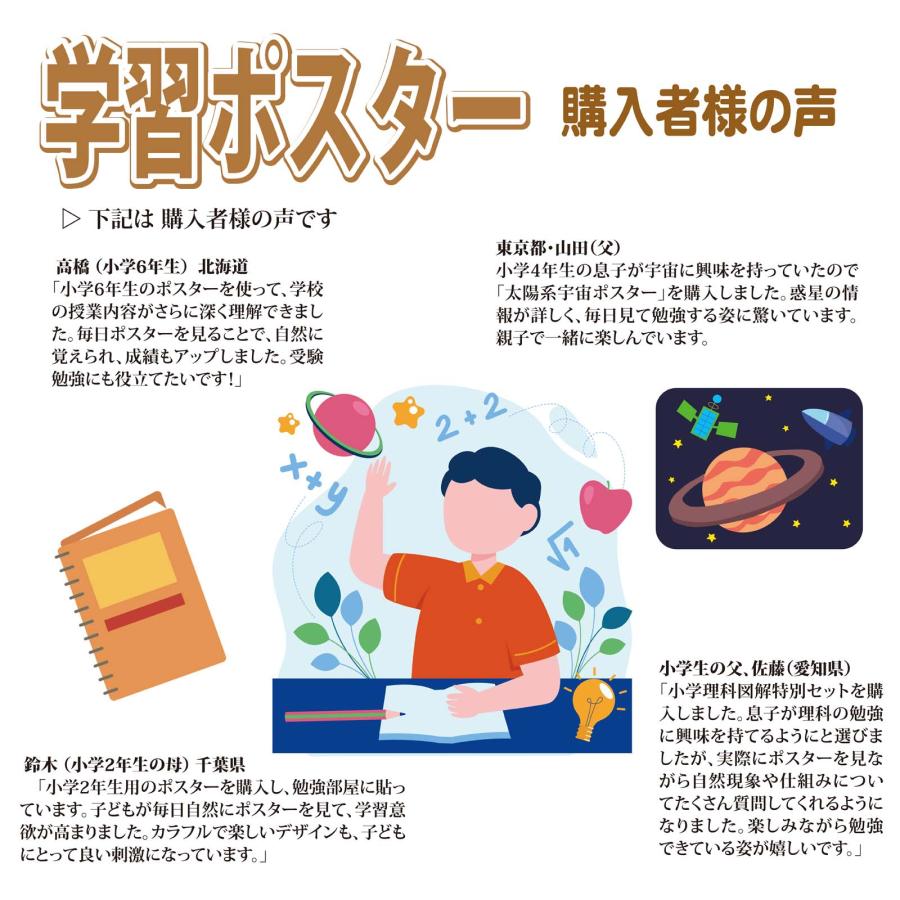 小学6年よくわかる世界 + 日本+恐竜+宇宙+月面図 学習ポスター A1ビッグ2枚、 A2 、3枚 計5枚セット日本製送料無料 PROCEEDX1409 |  | 17