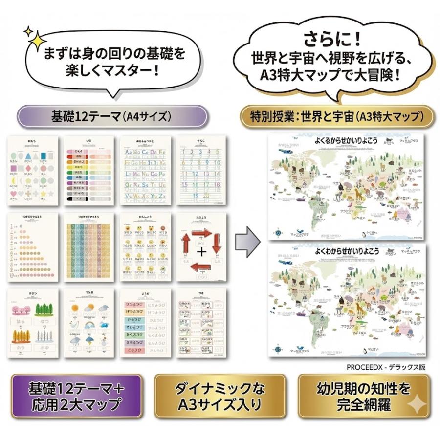 モンテッソーリ教育 学習ポスター 世界旅行（ホワイト） A3サイズ 書き消し対応 PP加工 日本製 |  | 05