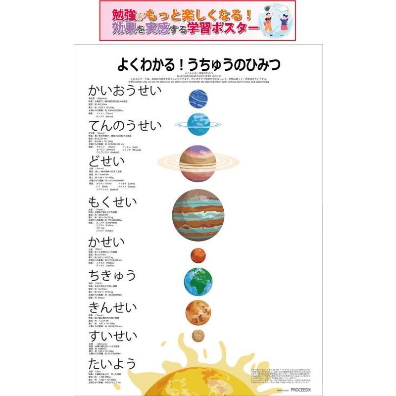 PROCEEDXよくわかる宇宙の秘密 ホワイトver PP加工 モッテソーリ学習ポスター A3サイズ 日本製 送料無料 | 