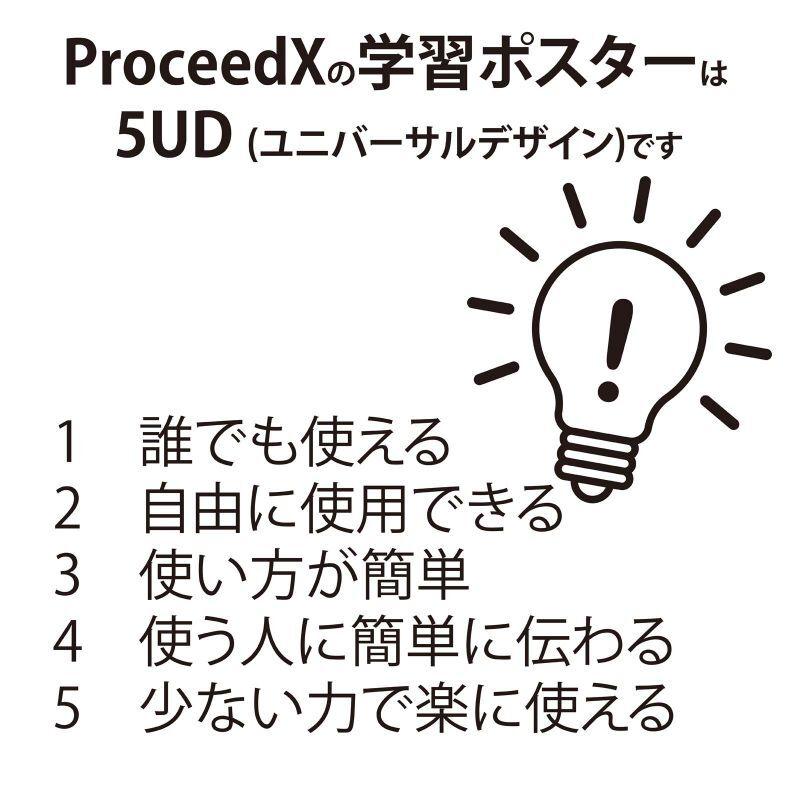 PROCEEDXよくわかる　色　PP加工 モッテソーリ学習ポスター A4サイズ 日本製 送料無料 |  | 10