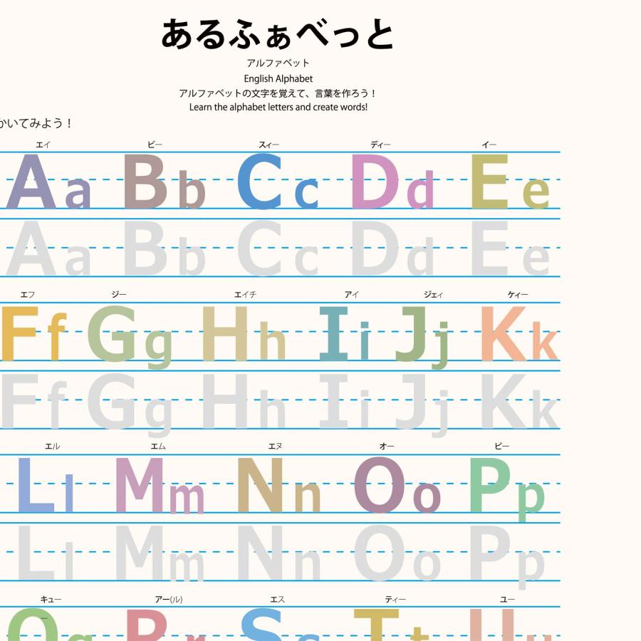 PROCEEDXよくわかる　アルファベット　PP加工 モッテソーリ学習ポスター A4サイズ 日本製 送料無料 |  | 01