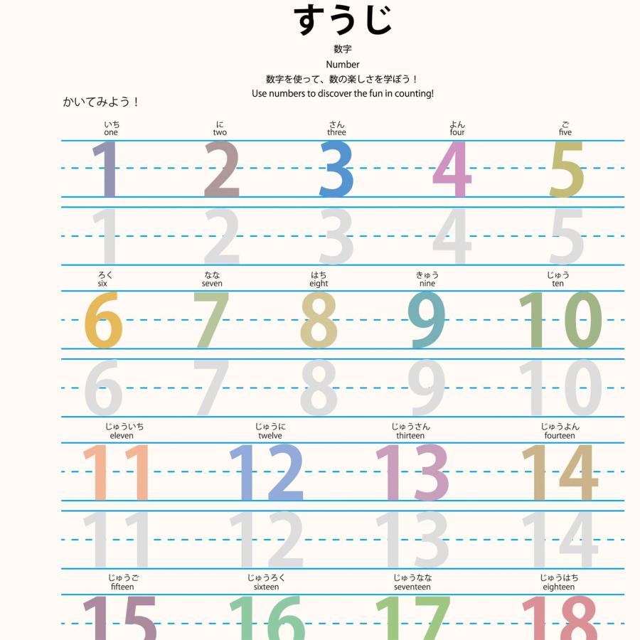 PROCEEDXよくわかる　数字　PP加工 モッテソーリ学習ポスター A4サイズ 日本製 送料無料 |  | 01
