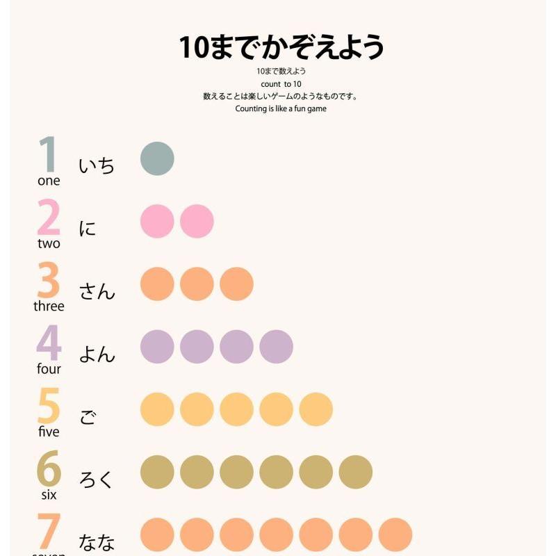 モンテッソーリ教育 学習ポスター 10まで数えよう A4サイズ 書き消し対応 PP加工 日本製 |  | 01