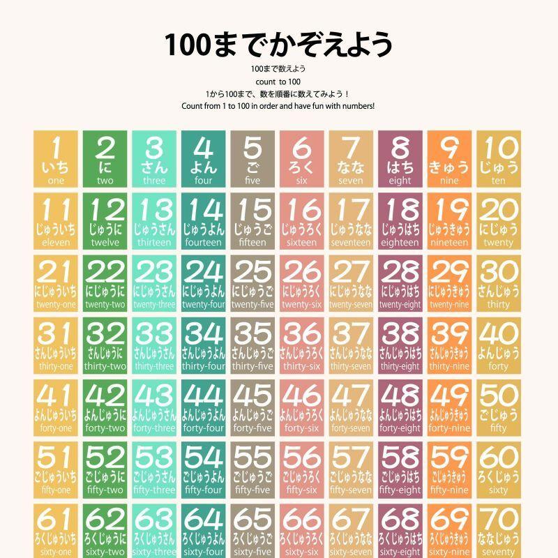 PROCEEDXよくわかる　100まで数えよう　PP加工 モッテソーリ学習ポスター A4サイズ 日本製 送料無料 |  | 01