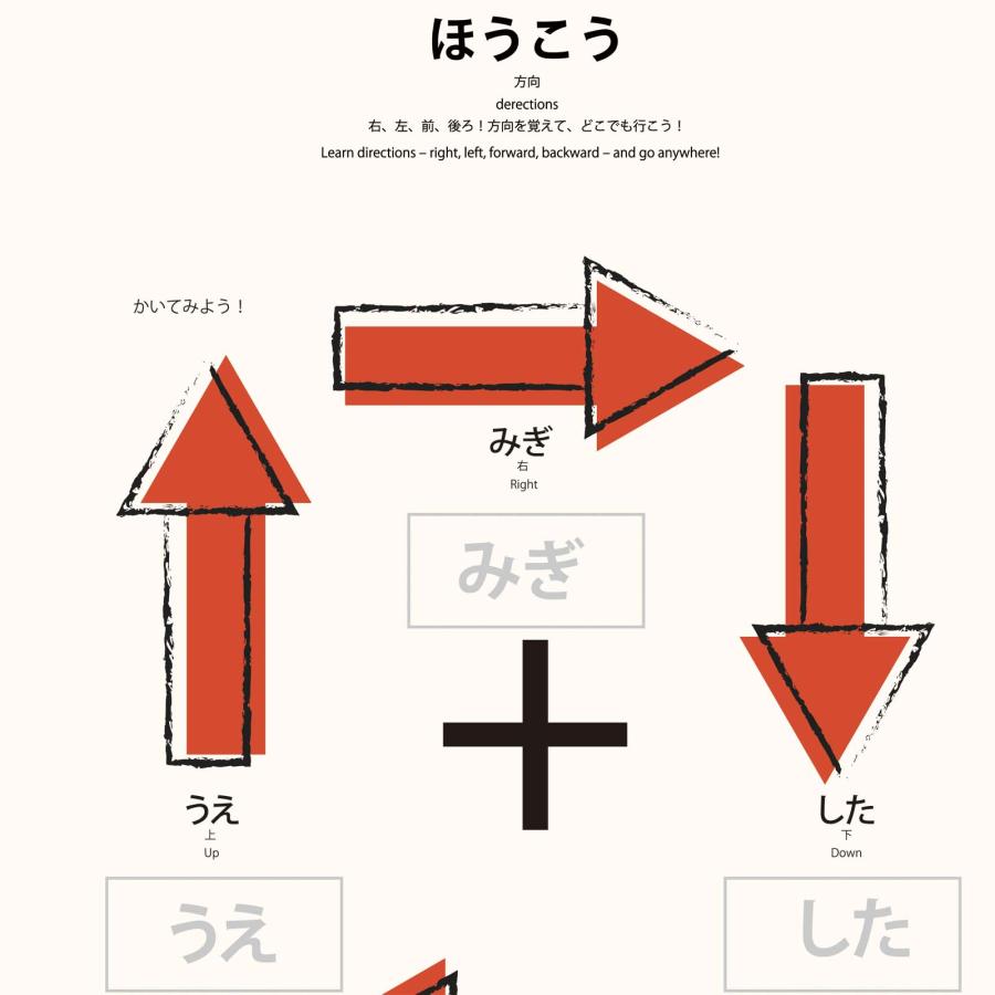 モンテッソーリ教育 学習ポスター 方向 A4サイズ 書き消し対応 PP加工 日本製 |  | 01