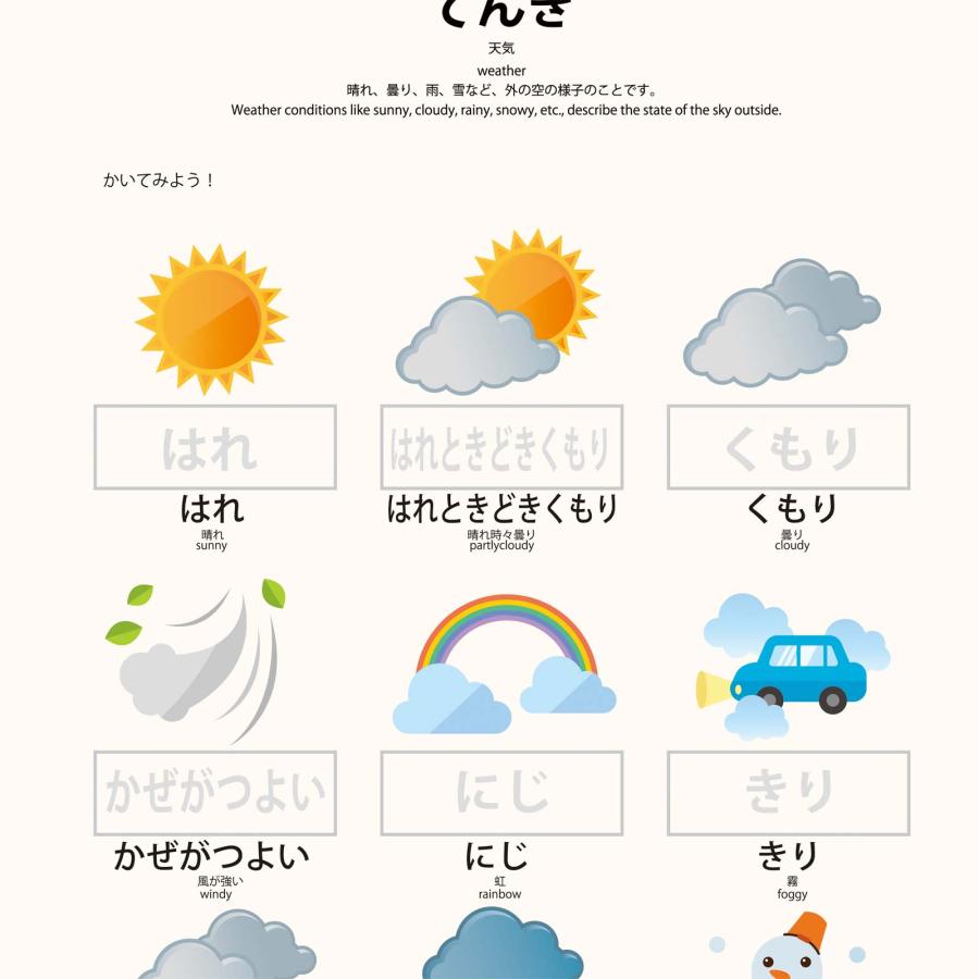 PROCEEDXよくわかる　天気　PP加工 モッテソーリ学習ポスター A4サイズ 日本製 送料無料 |  | 01