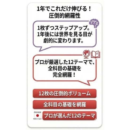 モンテッソーリ教育 探究学習ポスター A3サイズ 2枚セット（世界旅行・宇宙の秘密） ブラックver  書き消し対応 PP加工 日本製 PROCEEDX |  | 06