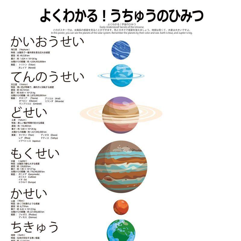PROCEEDXよくわかる モッテソーリ世界旅行+宇宙の秘密 ホワイトver <2枚セット> PP加工 学習ポスター A3サイズ 日本製 送料無料 pro-1523 |  | 02