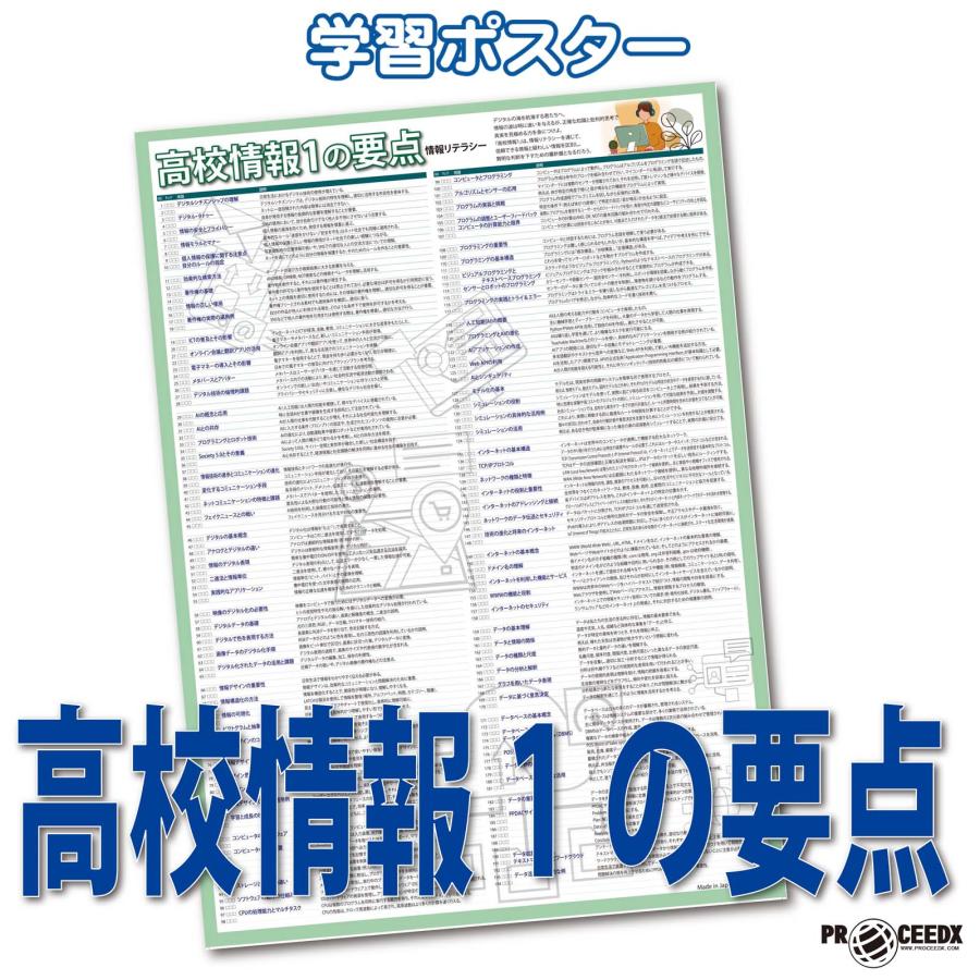 proceedx 学習ポスター1561高校情報1の要点　勉強部屋　教室　壁貼り　学習　大学受験　送料無料　 | 
