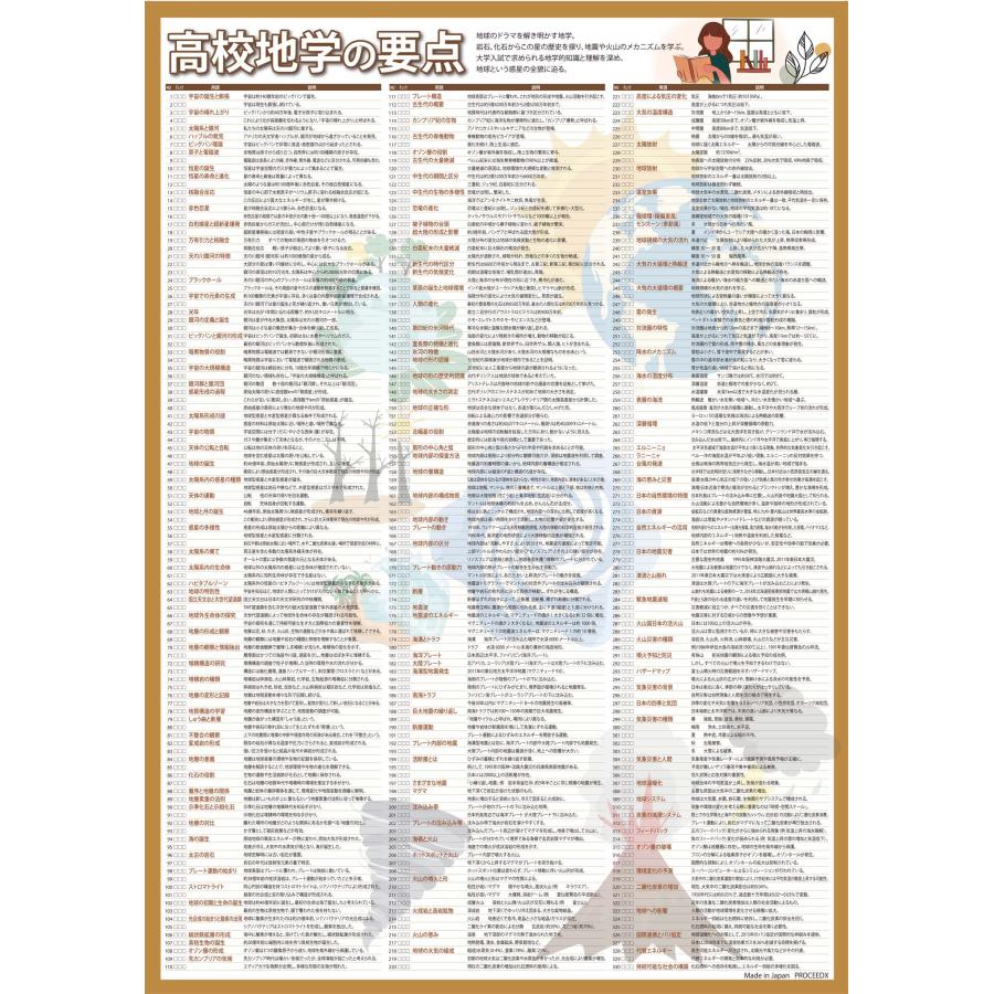 proceedx 学習ポスター1562高校地学の要点　勉強部屋　教室　壁貼り　学習　大学受験　送料無料　 |  | 11