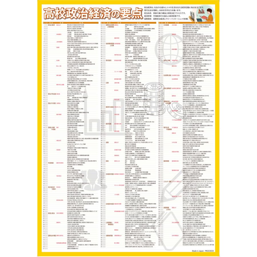 proceedx 学習ポスター1565高校政治経済の要点勉強部屋　教室　壁貼り学習　大学受験　送料無料　 |  | 11