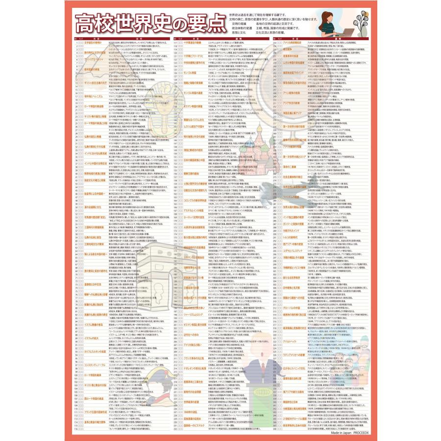 proceedx 学習ポスター1568高校世界史の要点　勉強部屋　教室　壁貼り　学習　大学受験　送料無料　 |  | 11