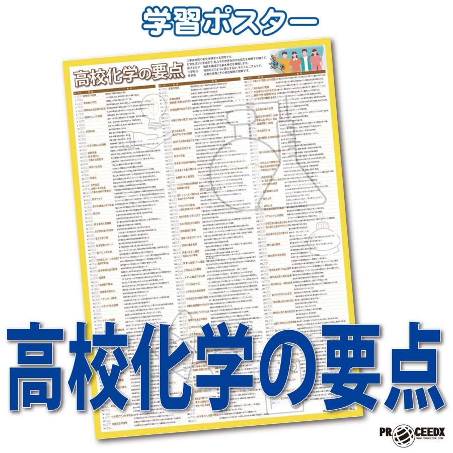 proceedx 学習ポスター1570高校化学の要点　勉強部屋　教室　壁貼り　学習　大学受験　送料無料　 | 
