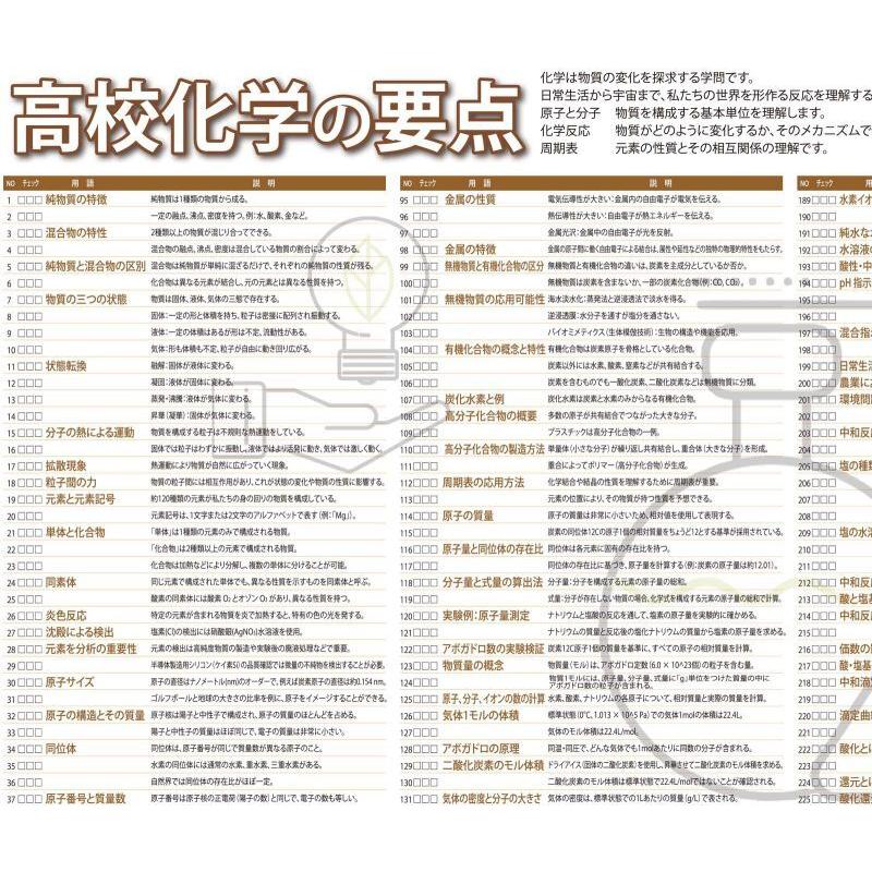 proceedx 学習ポスター1570高校化学の要点　勉強部屋　教室　壁貼り　学習　大学受験　送料無料　 |  | 03