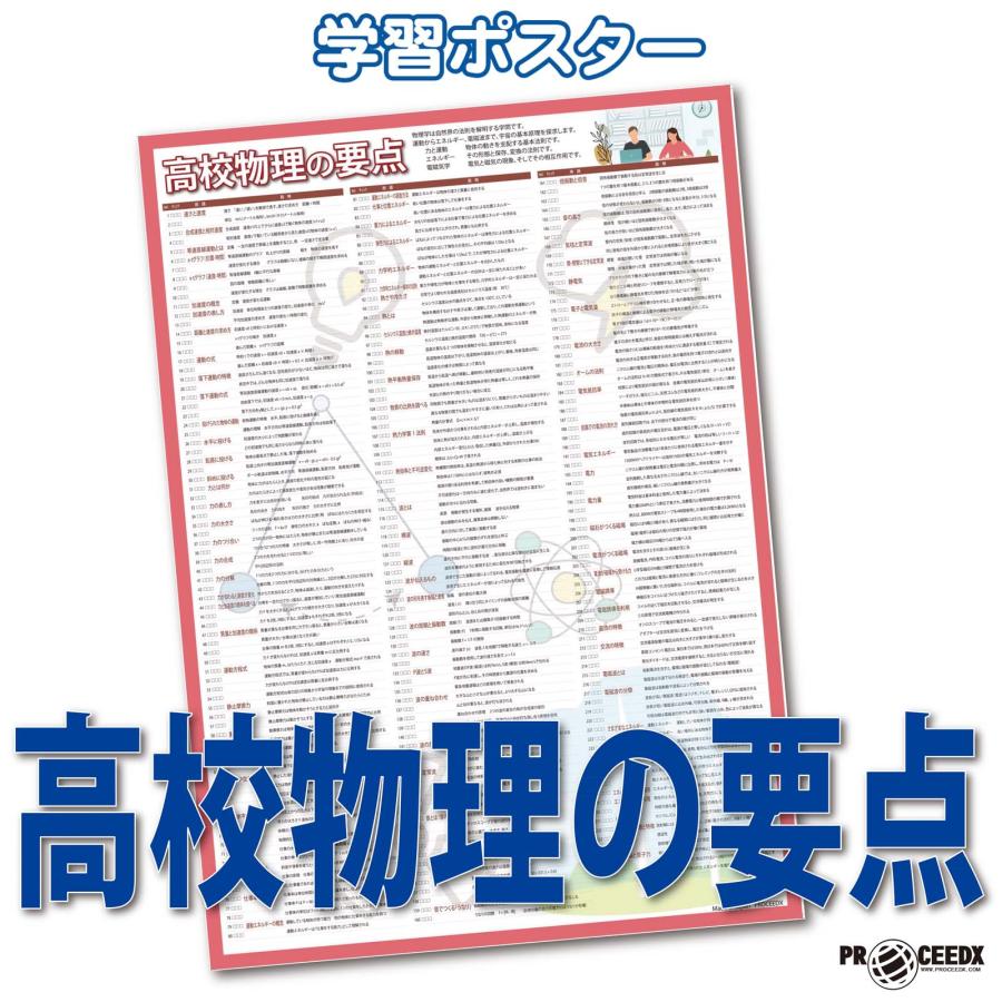 proceedx 学習ポスター1571高校物理の要点　勉強部屋　教室　壁貼り　学習　大学受験　送料無料　 | 