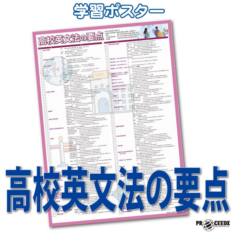 proceedx 学習ポスター1575高校英文法の要点　勉強部屋　教室　壁貼り　学習　大学受験　送料無料　 | 