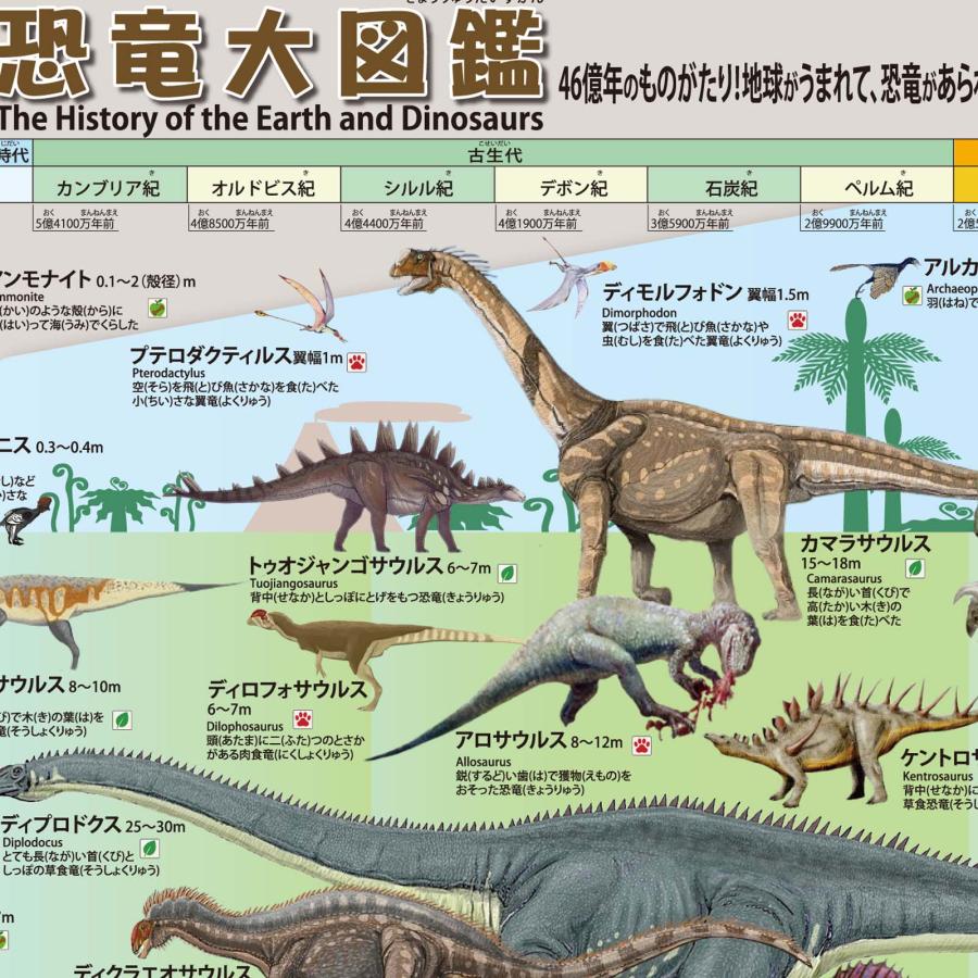 PROCEEDX【最新バージョン版】恐竜の世界図鑑 A2判 お風呂ポスター｜ジュラ紀・白亜紀・三畳紀の時代順に図解｜小学生向け（耐水仕様・日本製） |  | 02