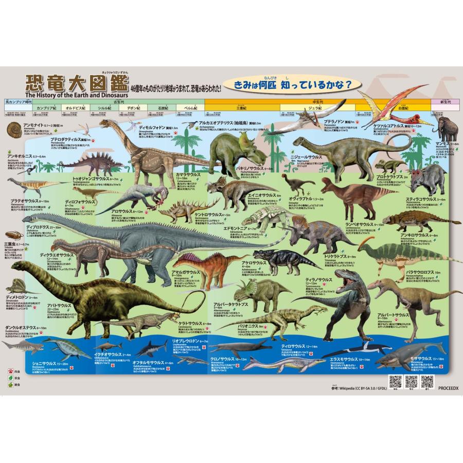 お風呂ポスター 3点セット（恐竜の世界図鑑＋日本地図＋世界地図）A2　地理と理科が好きになる 学習ポスター 防水 知育 日本製 送料無料 PROCEEDX1584 |  | 08