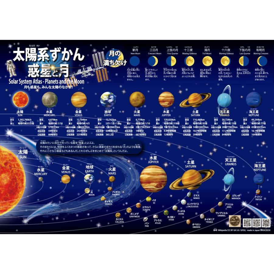 PROCEEDX【最新バージョン版】お風呂ポスター3点セット（太陽系ずかん＋日本＋世界地図）A2 ふりがな・ローマ字付学習ポスター（耐水仕様・日本製） |  | 02