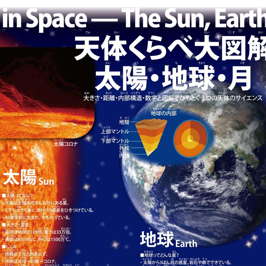 PROCEEDX 太陽・地球・月 学習ポスター｜理科 宇宙 図解 太陽系の構造を解説｜ユポ紙 防水仕様 A3サイズ｜知育教材 お風呂ポスター日本製 |  | 02