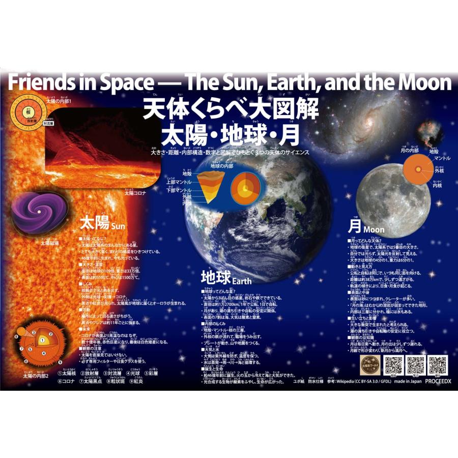 PROCEEDX 学習ポスター 4枚セット｜太陽・地球・月／うつくしい四季／世界地図／日本地図｜知育 防水 お風呂ポスター A3・A2サイズ｜ 日本製 |  | 02