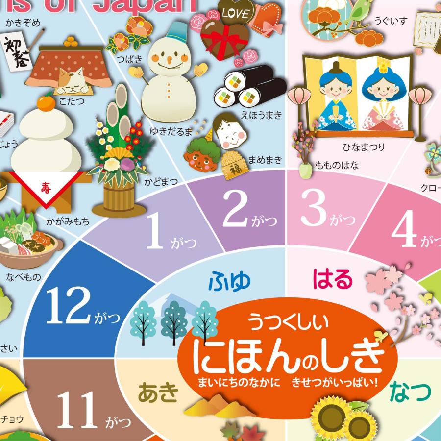 お風呂ポスター 4枚セット｜太陽・地球・月／うつくしい四季／世界地図／日本地図｜A3・A2サイズ 学習ポスター 防水 知育 日本製 送料無料 PROCEEDX1589 |  | 06