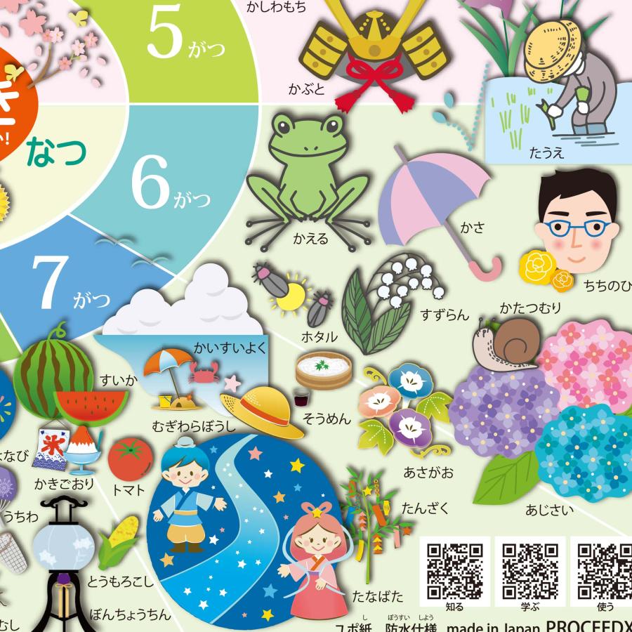 PROCEEDX 学習ポスター 4枚セット｜太陽・地球・月／うつくしい四季