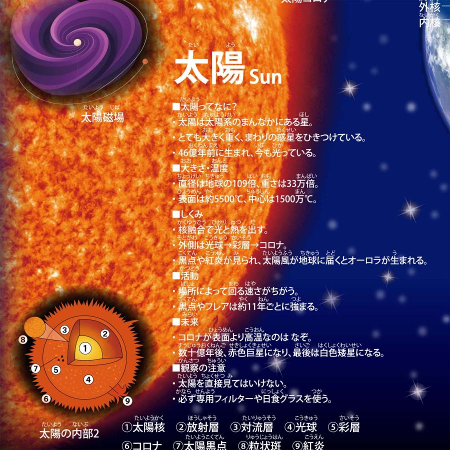 お風呂ポスター 4枚セット｜太陽・地球・月／うつくしい四季／世界地図／日本地図｜A3・A2サイズ 学習ポスター 防水 知育 日本製 送料無料 PROCEEDX1589 |  | 09