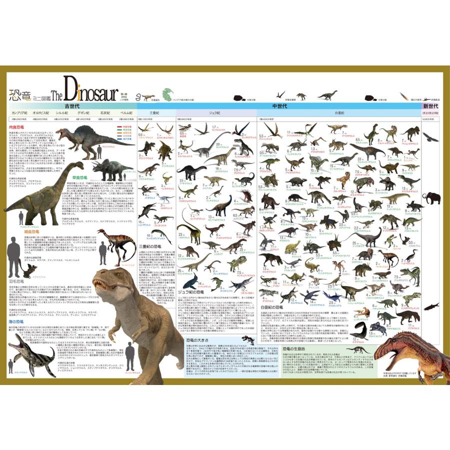 PROCEEDX 恐竜 お風呂ポスター 2枚セット｜小学、中学以上向け｜時代別に恐竜の特徴と進化を解説｜ユポ紙 A2サイズ 日本製 折目なし送付 |  | 03