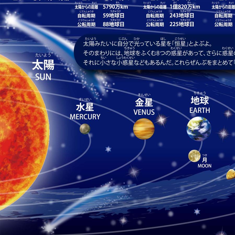 PROCEEDX 星座＋太陽系宇宙 学習ポスター 2枚セット｜天体・惑星・星を