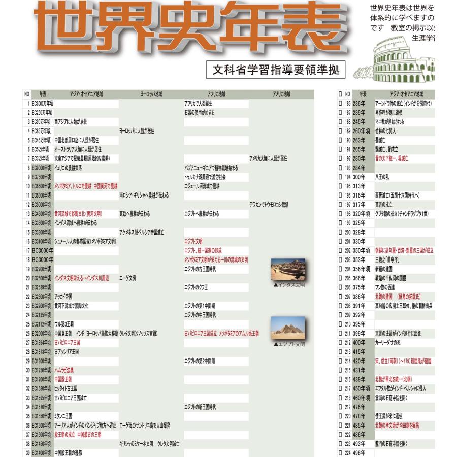 PROCEEDX【歴史の全貌を掴む】日本史年表＋世界史年表 2枚セットA1