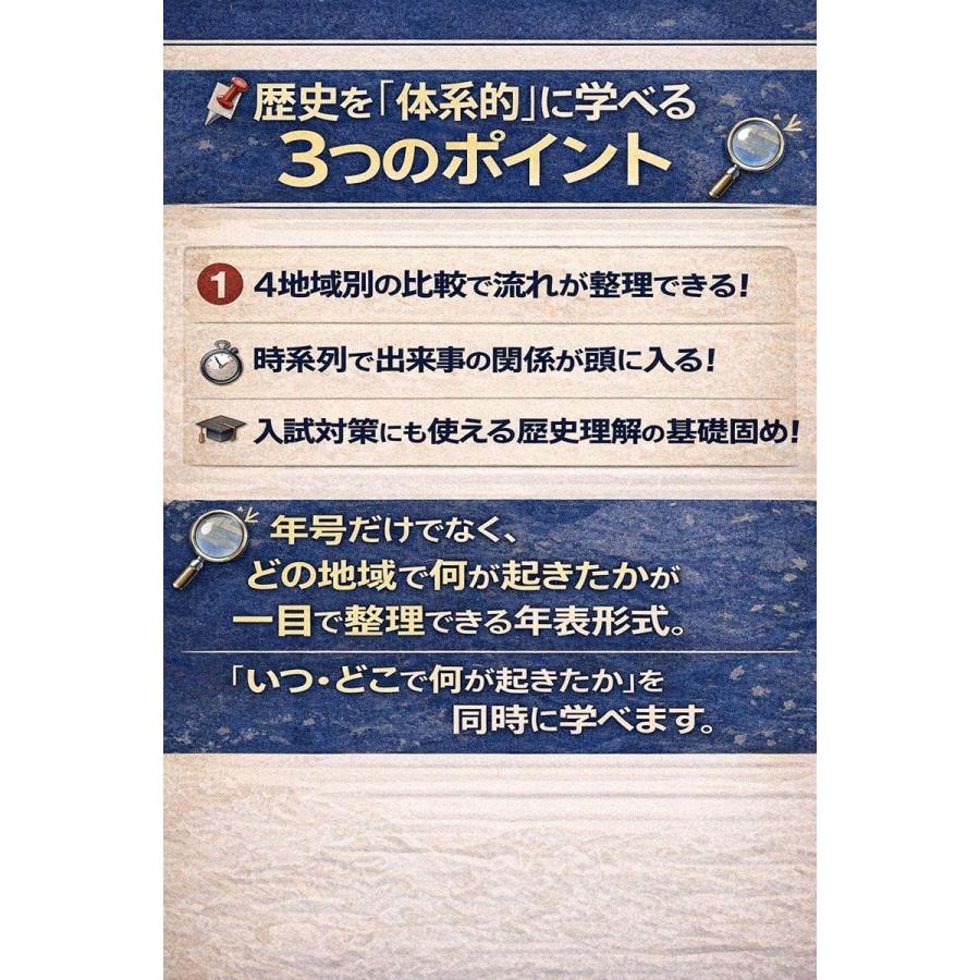 PROCEEDX【歴史の全貌を掴む】日本史年表＋世界史年表 2枚セットA1ビッグサイズ大判年表セット（2枚組）学習アプリ付｜受験・学習・インテリア用 1615 |  | 15