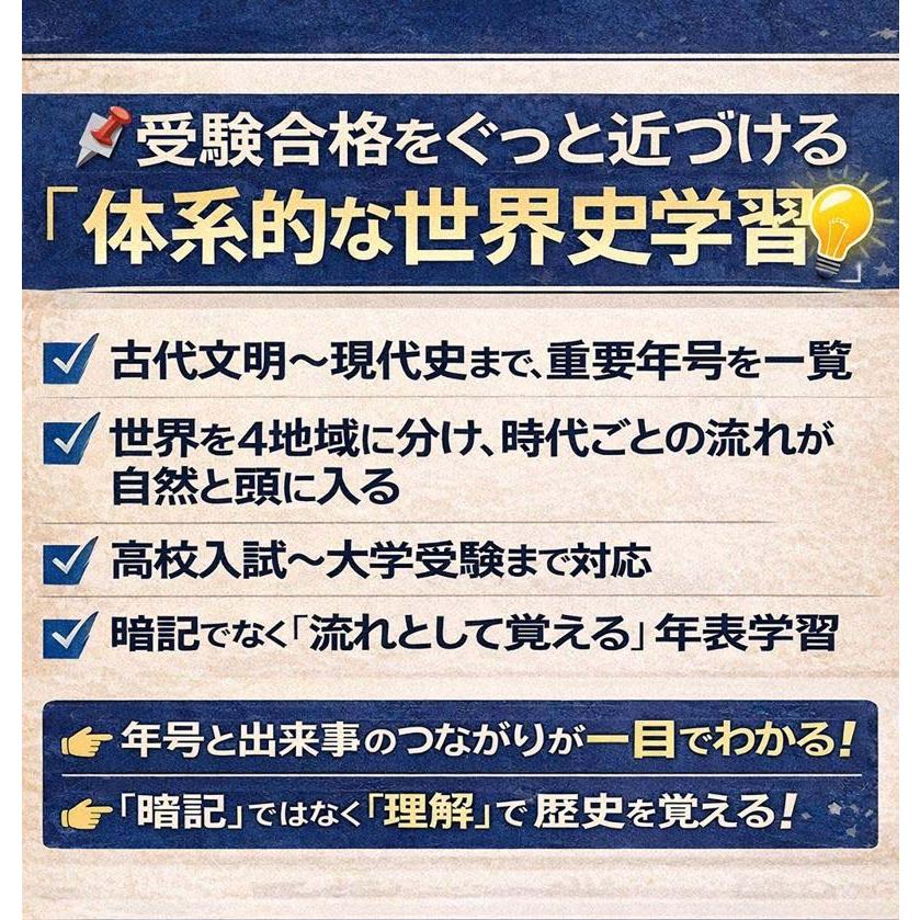 大学受験【日本史】 PROCEEDX【歴史の全貌を掴む】日本史年表＋世界史年表 2枚セットA1