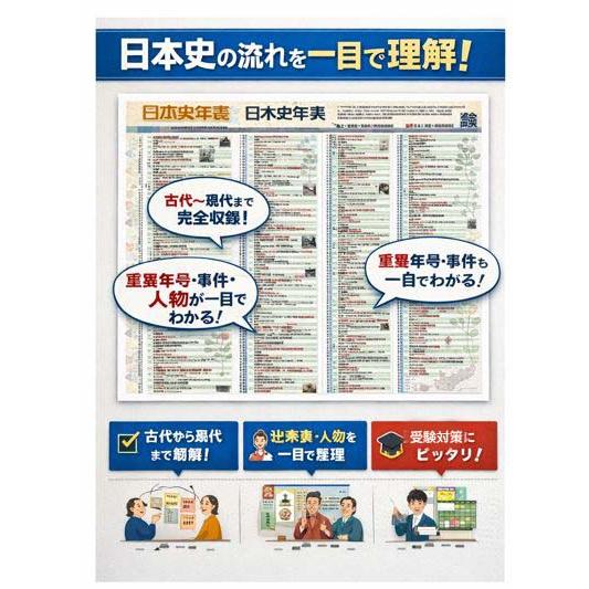 PROCEEDX【歴史の全貌を掴む】日本史年表＋世界史年表 2枚セットA1