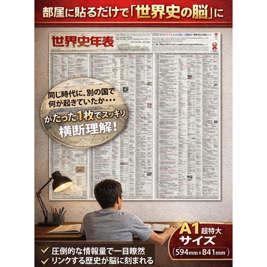 PROCEEDX【歴史の全貌を掴む】日本史年表＋世界史年表 2枚セットA1