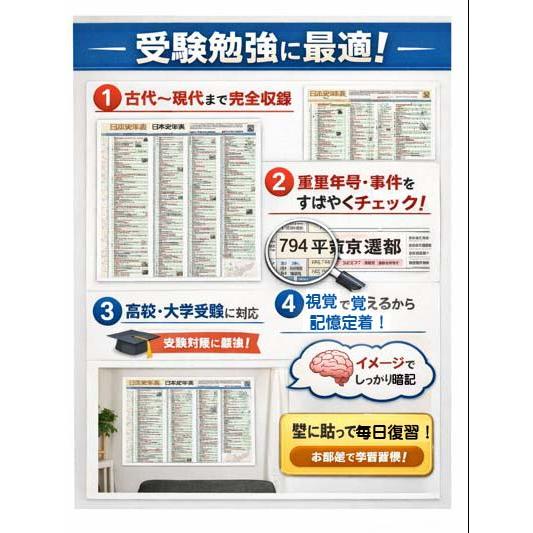 PROCEEDX【歴史の全貌を掴む】日本史年表＋世界史年表 2枚セットA1