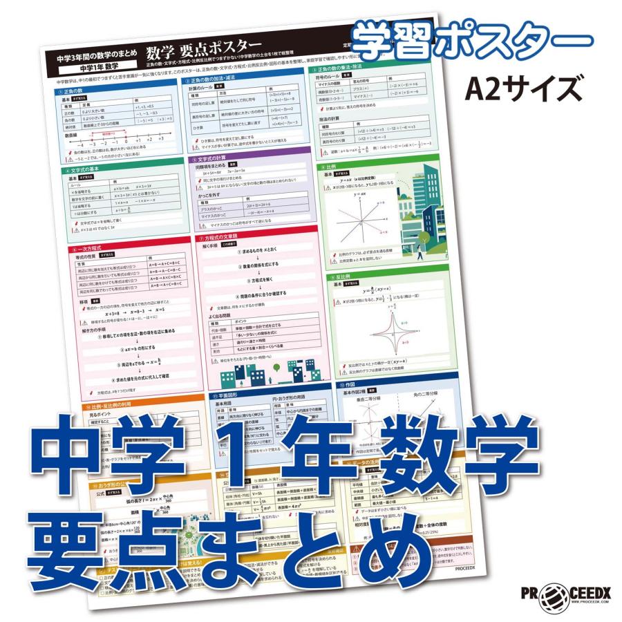 中学1年 数学 要点まとめ 学習ポスター A2サイズ 基礎固め 定期テスト対策 防水不可 proceedx | 