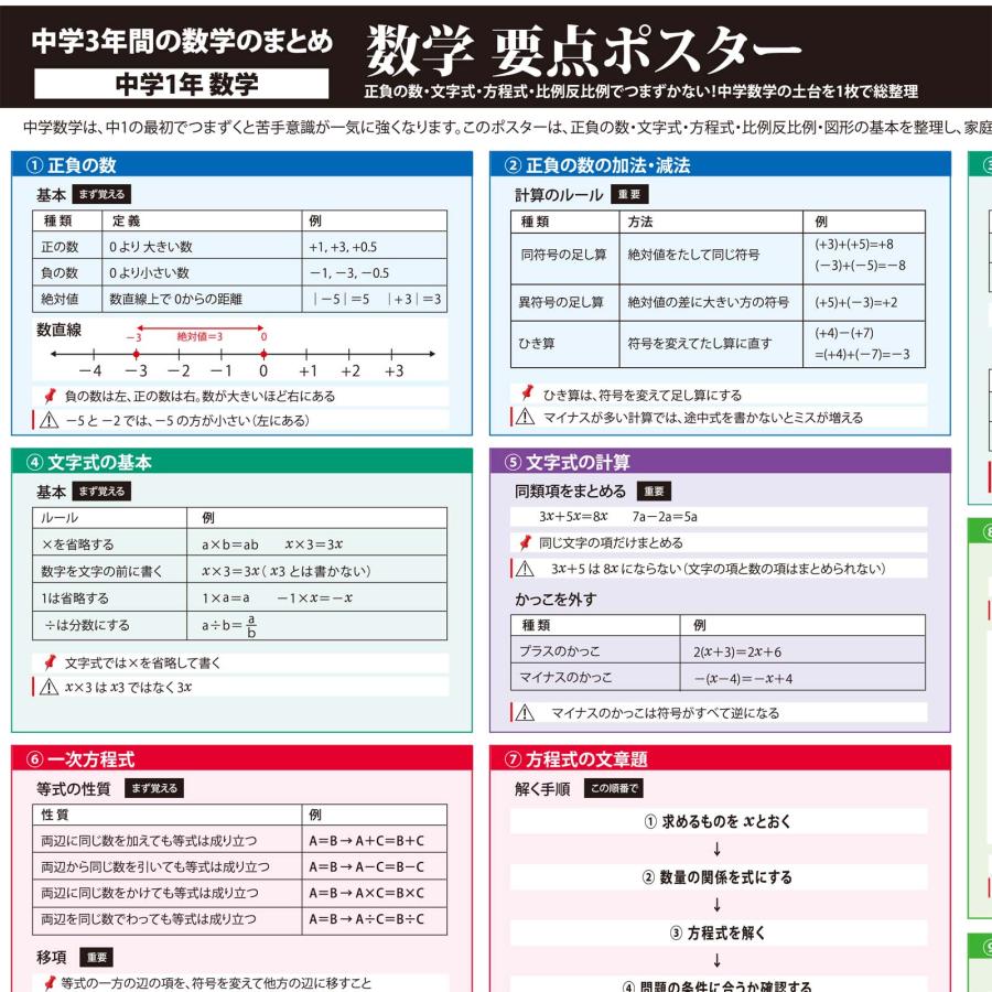 中学1年 数学 要点まとめ 学習ポスター A2サイズ 基礎固め 定期テスト対策 防水不可 proceedx |  | 01