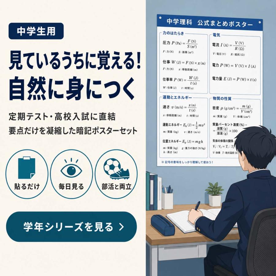 中学1年 数学 要点まとめ 学習ポスター A2サイズ 基礎固め 定期テスト対策 防水不可 proceedx |  | 03